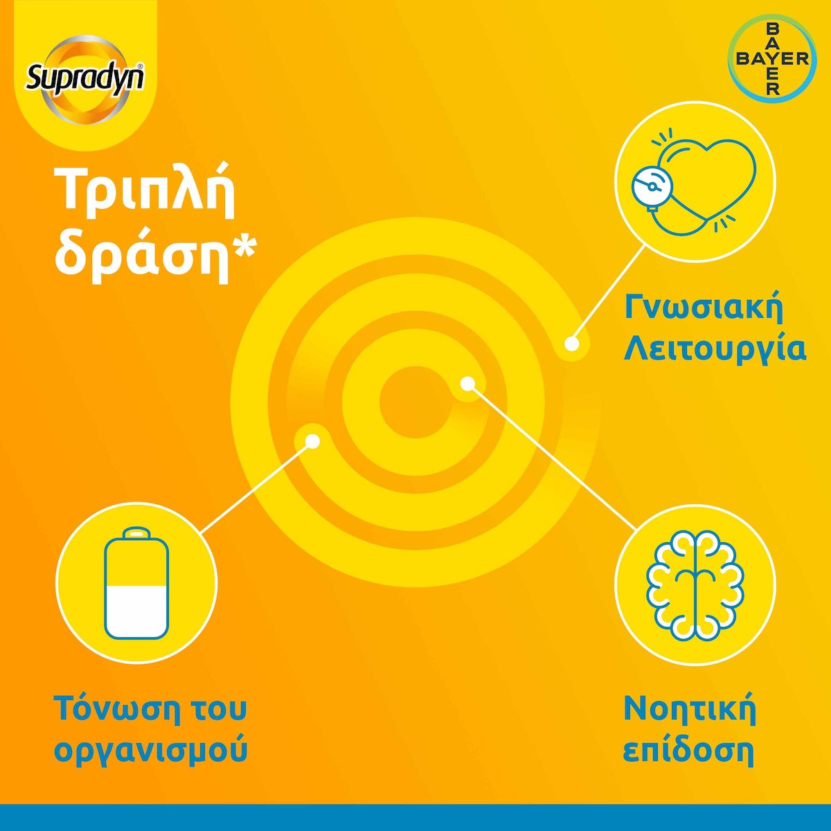Φωτογραφία προϊόντος: BAYER Supradyn Vitality 50+ Πολυβιταμίνες με 12 Βιταμίνες & Ginseng & 10 ακόμα συστατικά, 30 Αναβράζοντα Δισκία