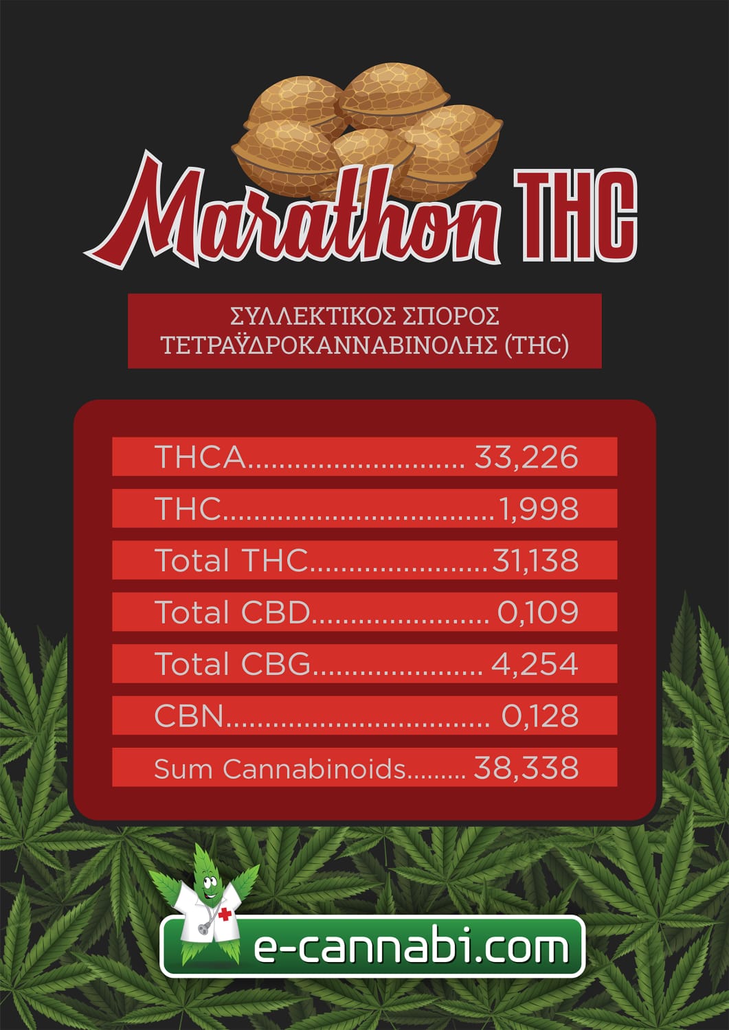 Φωτογραφία προϊόντος: MARATHON ΘΗΛΥΚΟΠΟΙΗΜΕΝΟΙ ΣΠΟΡΟΙ – E-CANNABI
