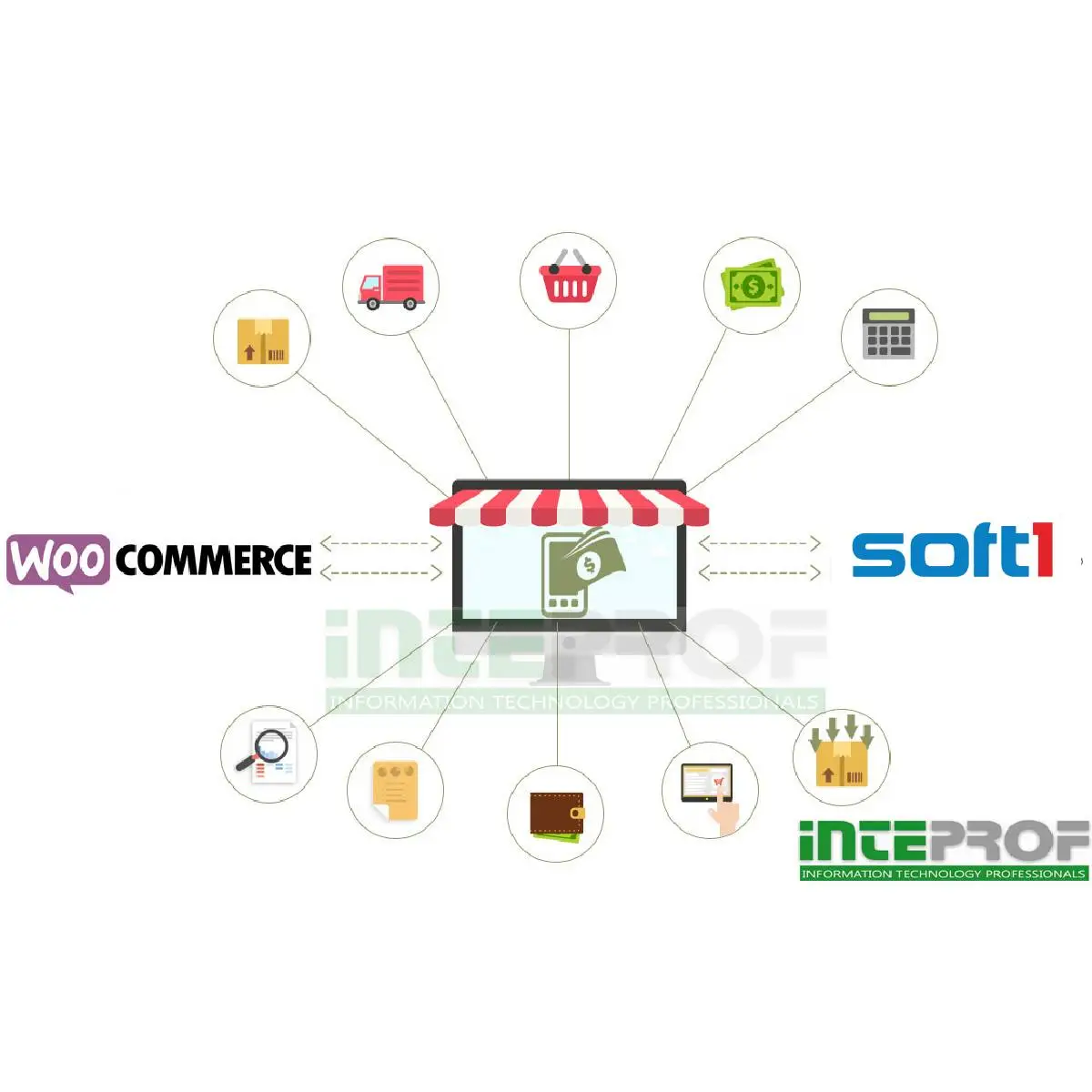 Φωτογραφία προϊόντος: Softone - WooCommerce eShop Σύνδεση