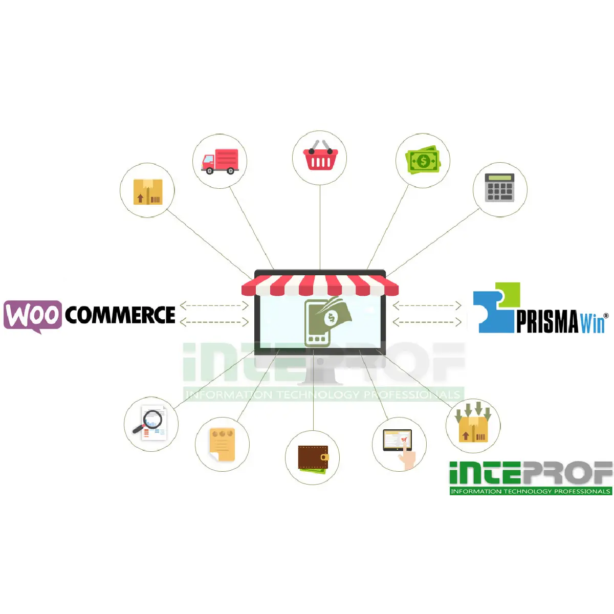 Φωτογραφία προϊόντος: Prisma Win - WooCommerce eshop Σύνδεση