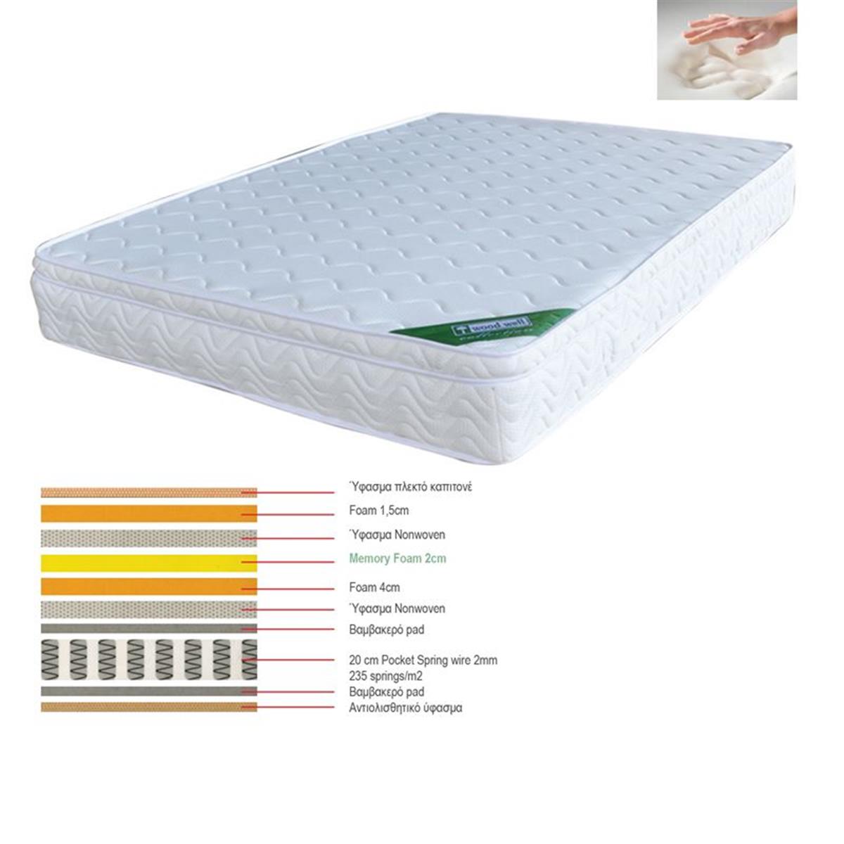 Φωτογραφία προϊόντος: Woodwell ΣΤΡΩΜΑ Memory Foam με Pocket Spring, Μονής Όψης, 160x200x28cm