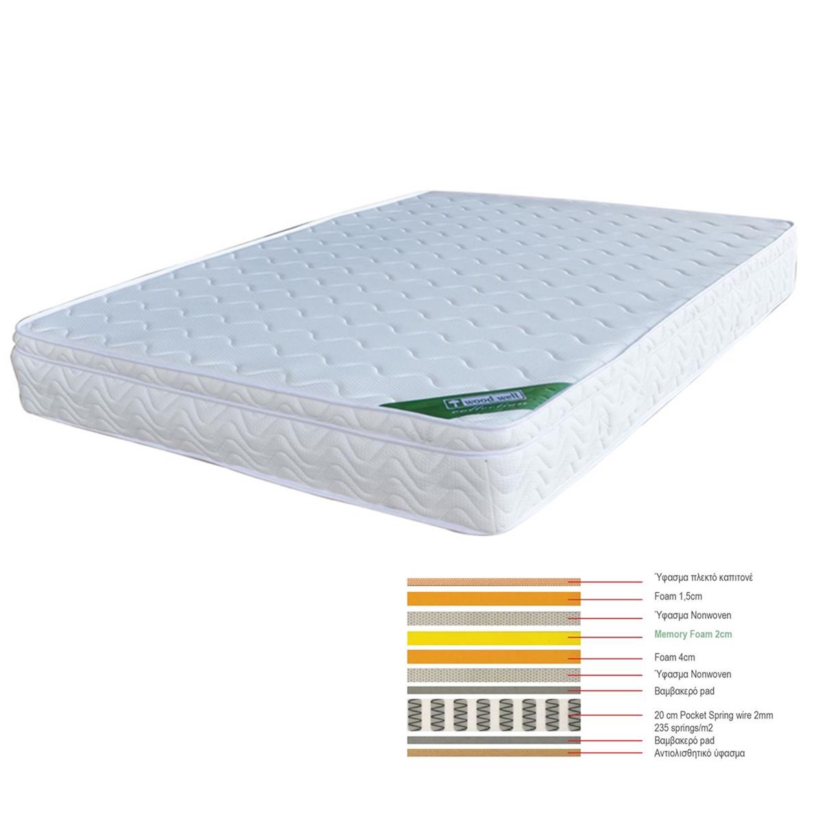 Φωτογραφία προϊόντος: Woodwell ΣΤΡΩΜΑ Memory Foam με Pocket Spring (37,6 Kg) Μονής Όψης (3) 150x200x28cm