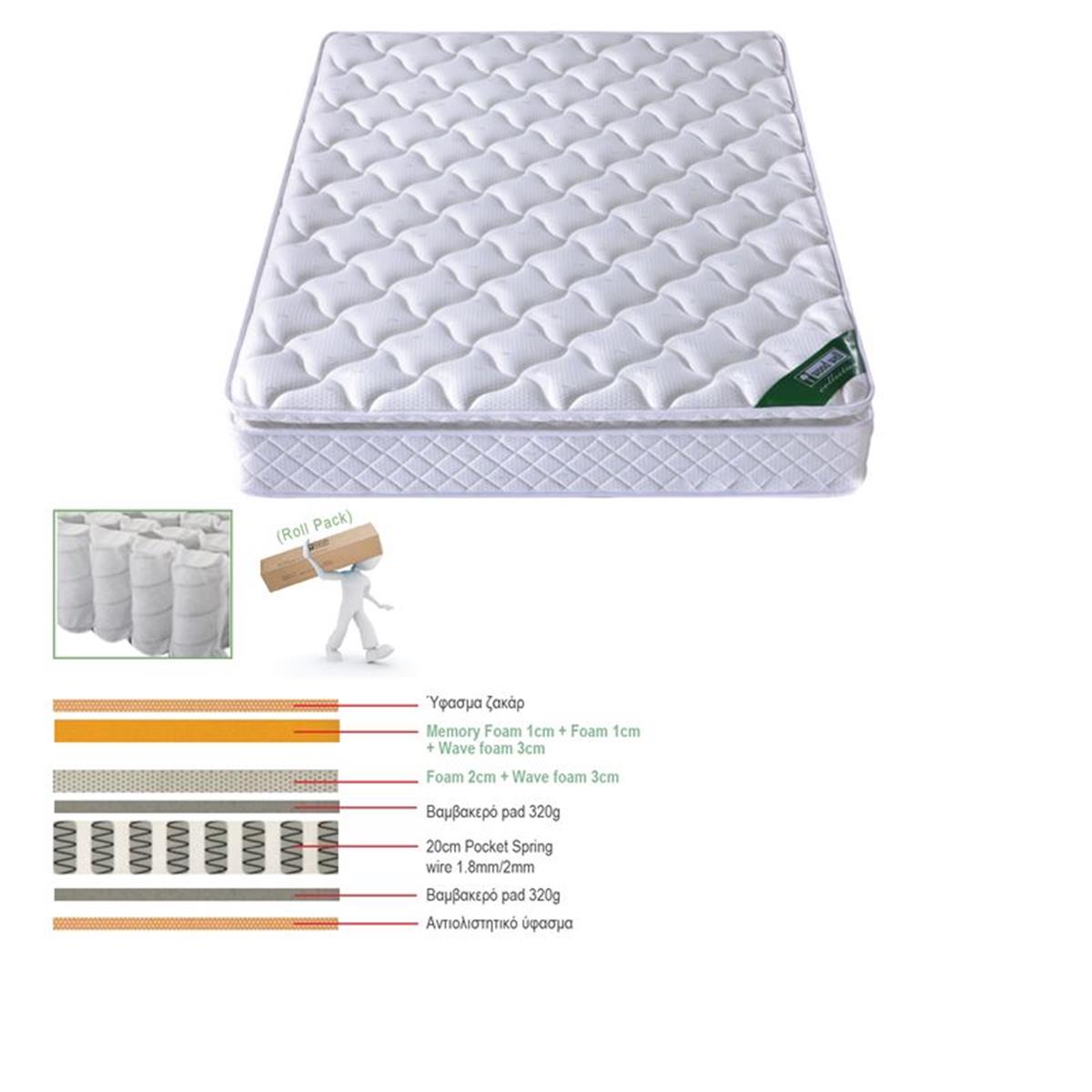 Φωτογραφία προϊόντος: Woodwell Στρώμα Pocket Spring με Ανώστρωμα Memory Foam Roll Pack, μονής όψης, 150x200x30cm