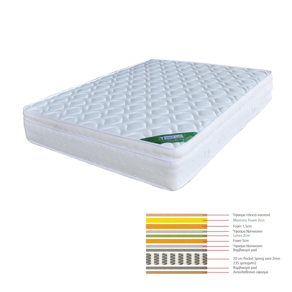 Φωτογραφία προϊόντος: ΣΤΡΩΜΑ Memory Foam με Latex & Pocket Spring 44,8kg, Μονής Όψης (5) 160x200x31cm