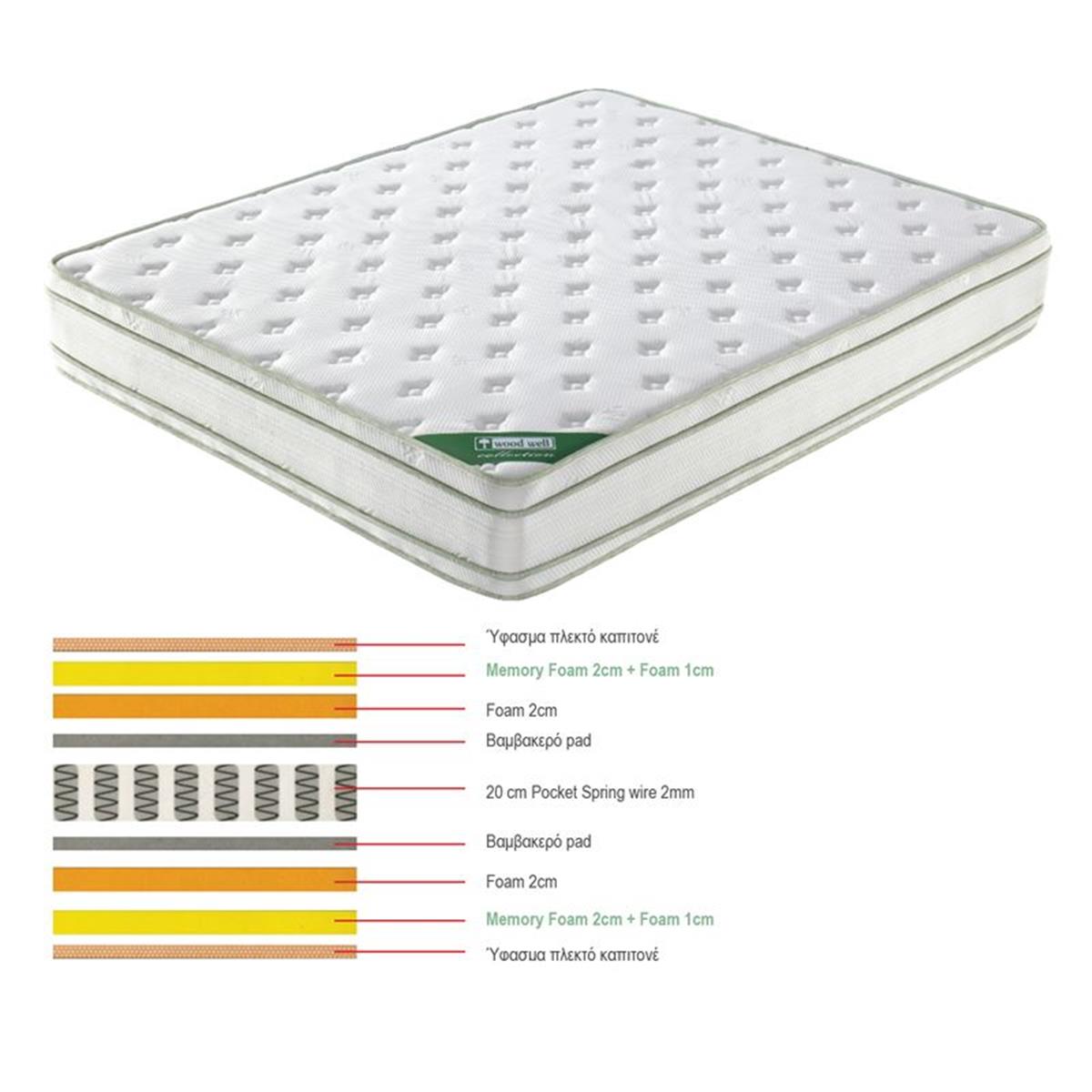 Φωτογραφία προϊόντος: Woodwell ΣΤΡΩΜΑ Pocket Spring Memory Foam, Διπλής Όψης (5) 160x200x28cm