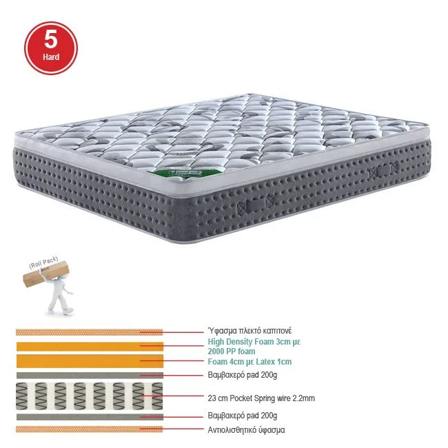 Φωτογραφία προϊόντος: ΣΤΡΩΜΑ Pocket Spring + Ανώστρωμα Μονής Όψης Roll Pack (5)