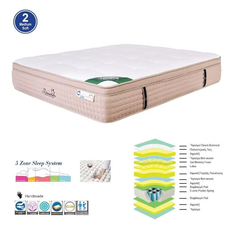 Φωτογραφία προϊόντος: ΣΤΡΩΜΑ Pocket Spring 5-Zone Gel Memory Foam + Latex, Μονής Όψης (2)