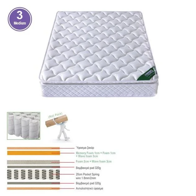 Φωτογραφία προϊόντος: ΣΤΡΩΜΑ Pocket Spring Roll Pack με Ανώστρωμα Memory Foam, Roll Pack Μονής Όψης (3)