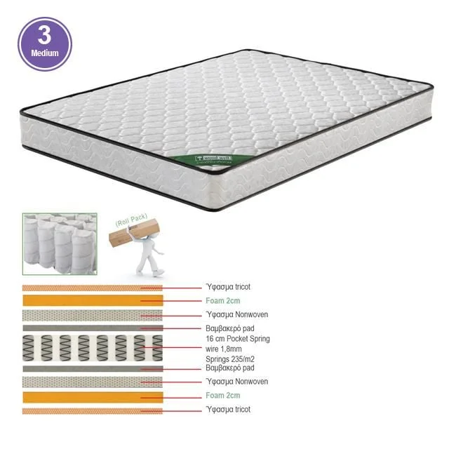Φωτογραφία προϊόντος: ΣΤΡΩΜΑ Pocket Spring Διπλής Όψης Roll Pack (3)