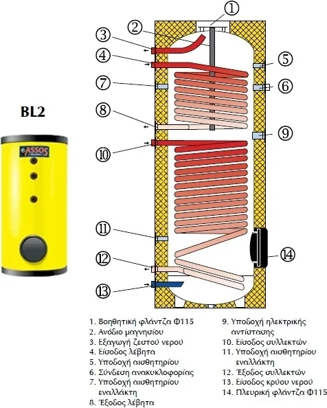 Φωτογραφία προϊόντος: Μπόιλερ Assos BL2 420 lt τριπλής ενέργειας