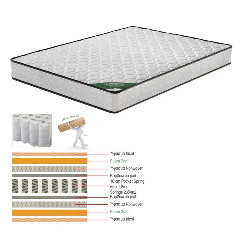 Φωτογραφία προϊόντος: Woodwell ΣΤΡΩΜΑ Pocket Spring Διπλής Όψης Roll Pack (3)