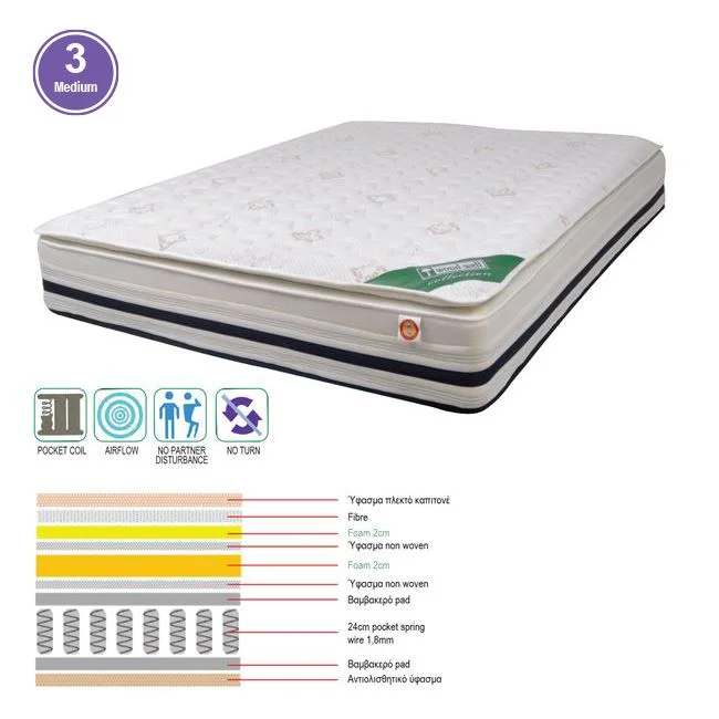 Φωτογραφία προϊόντος: Woodwell ΣΤΡΩΜΑ Pocket Spring Foam με Ανώστρωμα Foam, Μονής Όψης (3)