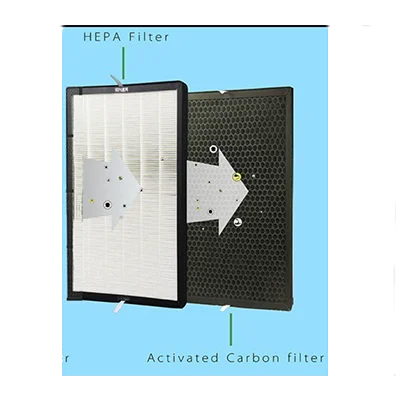 Φωτογραφία προϊόντος: ΣΕΤ ΦΙΛΤΡΩΝ HEPA13 -amp; ΕΝΕΡΓΟΥ ΑΝΘΡΑΚΑ MHCF-1620