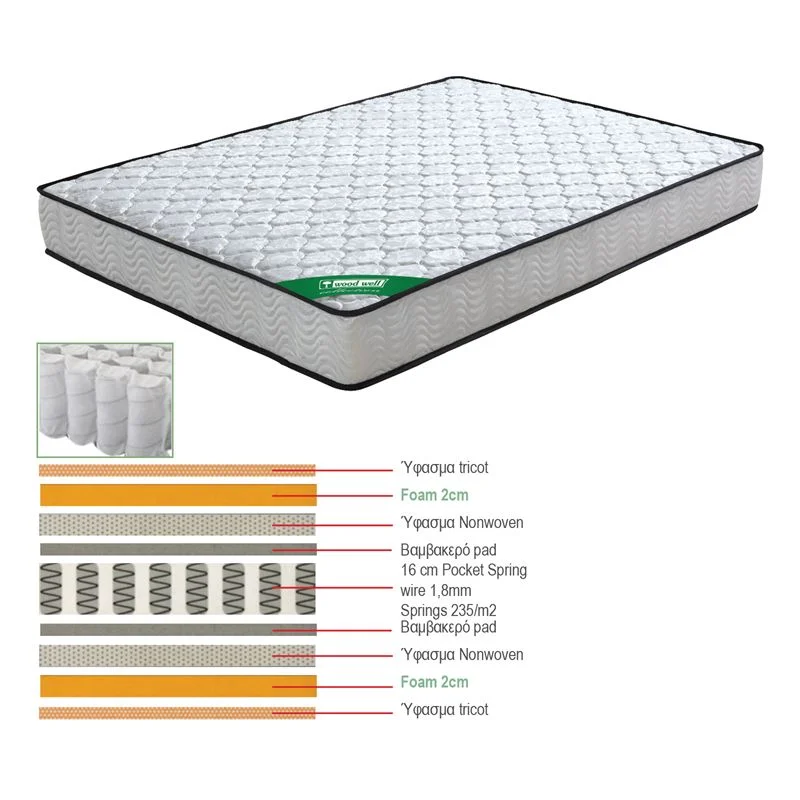 Φωτογραφία προϊόντος: Woodwell ΣΤΡΩΜΑ Pocket Spring Διπλής Όψης (3)