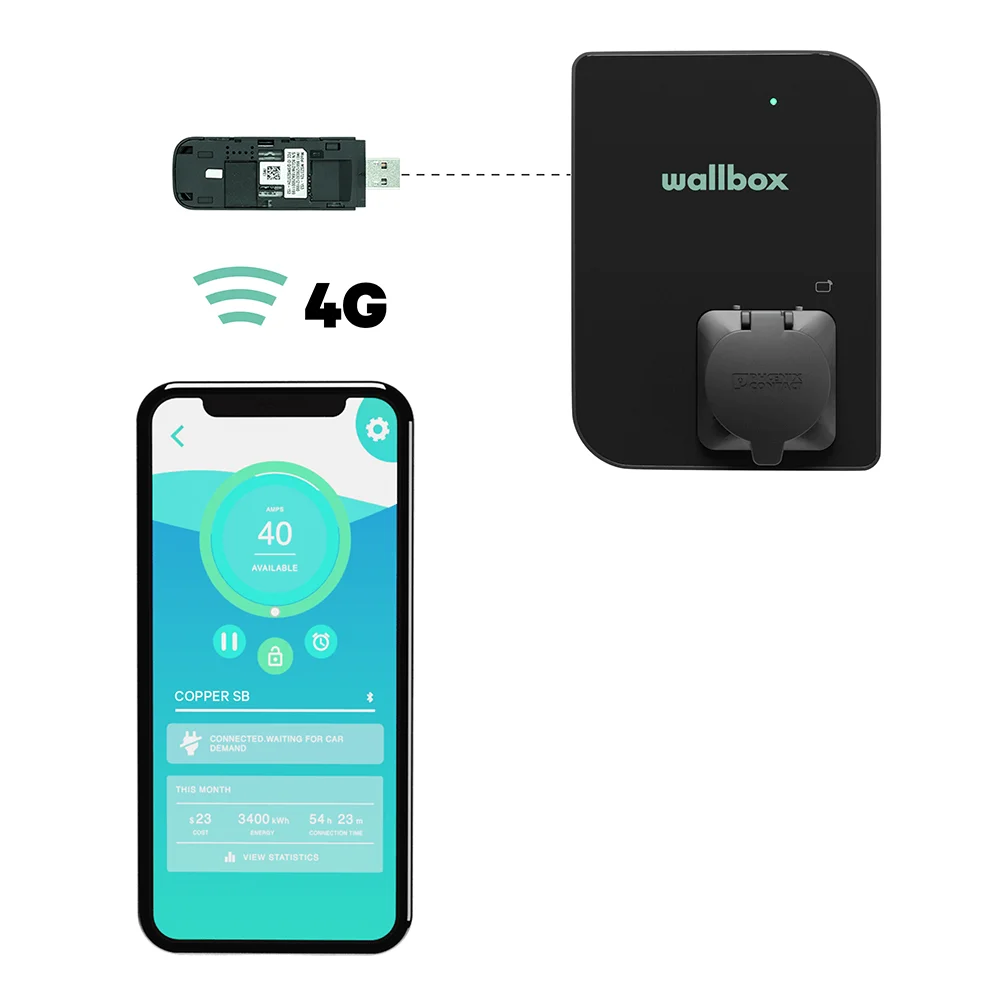 Φωτογραφία προϊόντος: Modem 3G/4G - Wallbox