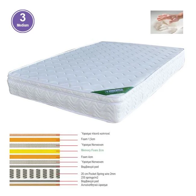 Φωτογραφία προϊόντος: ΣΤΡΩΜΑ Memory Foam με Pocket Spring 44 Kg, Μονής Όψης (3)