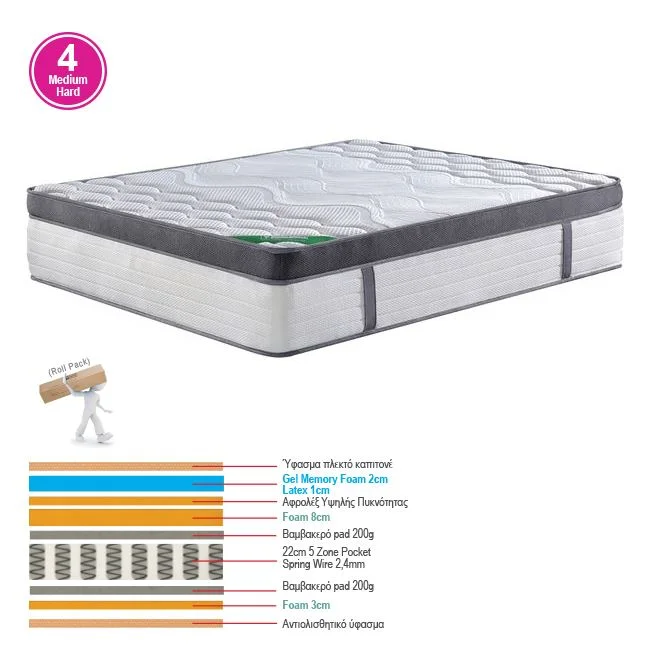 Φωτογραφία προϊόντος: ΣΤΡΩΜΑ Pocket Spring 5-Zone Gel Memory Foam+Latex, Διπλής Όψης και Αίσθησης Roll Pack(4)