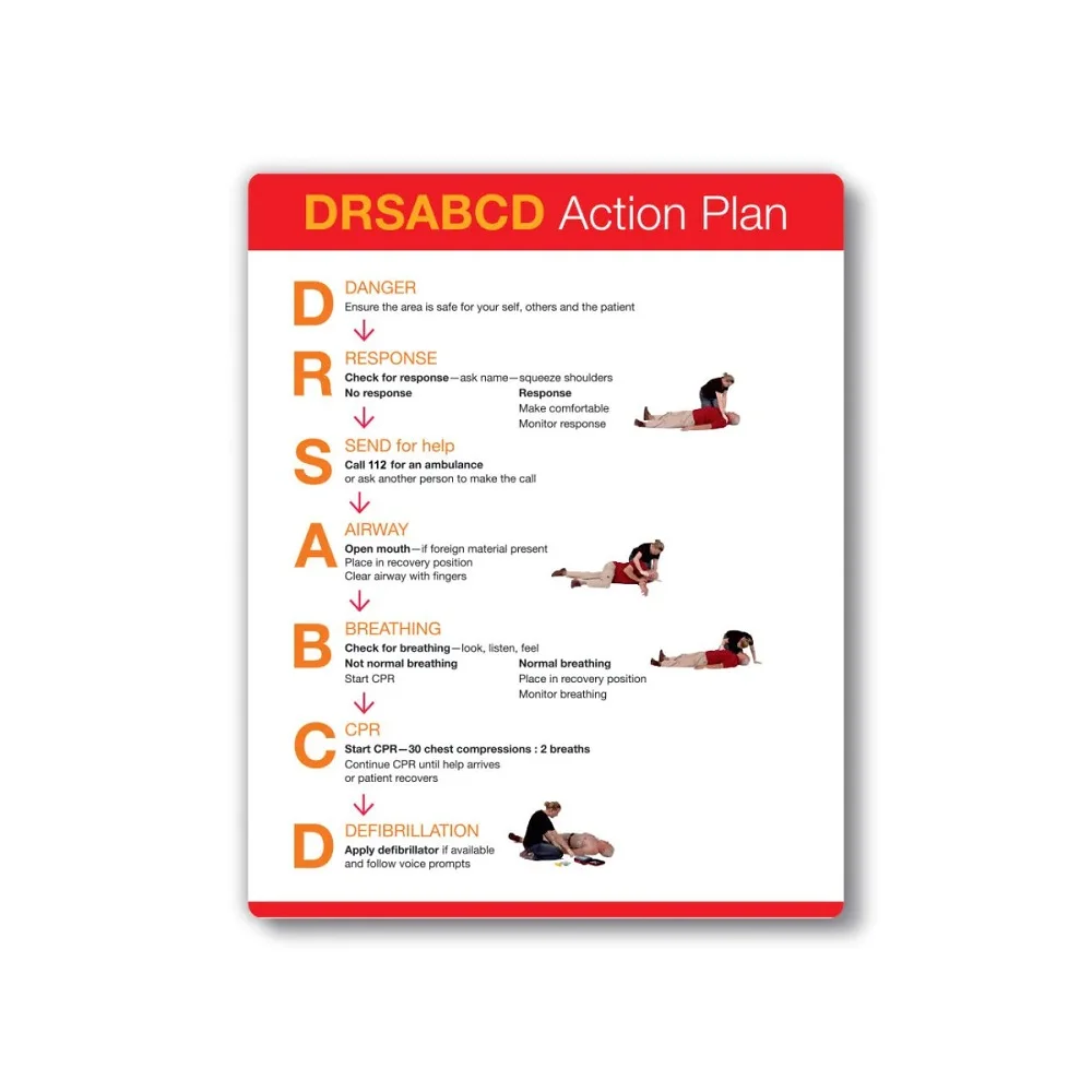 Φωτογραφία προϊόντος: OEM Σήμα Ασφαλείας: DRSABCD Action Plan V31