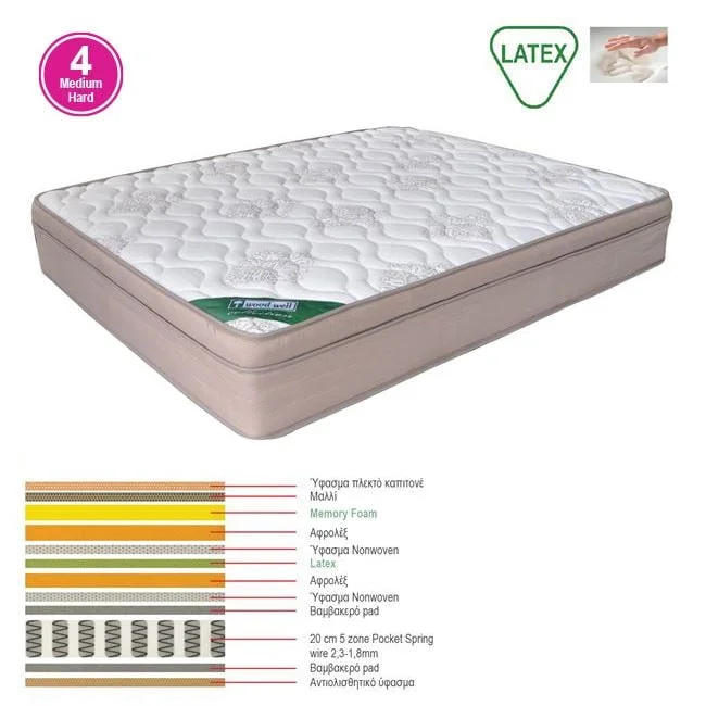 Φωτογραφία προϊόντος: ΣΤΡΩΜΑ Memory Foam με Latex + Pocket Spring 55 Kg, Μονής Όψης (4)