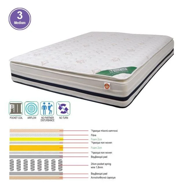 Φωτογραφία προϊόντος: ΣΤΡΩΜΑ Pocket Spring + Foam με Ανώστρωμα Foam, Μονής Όψης (3)