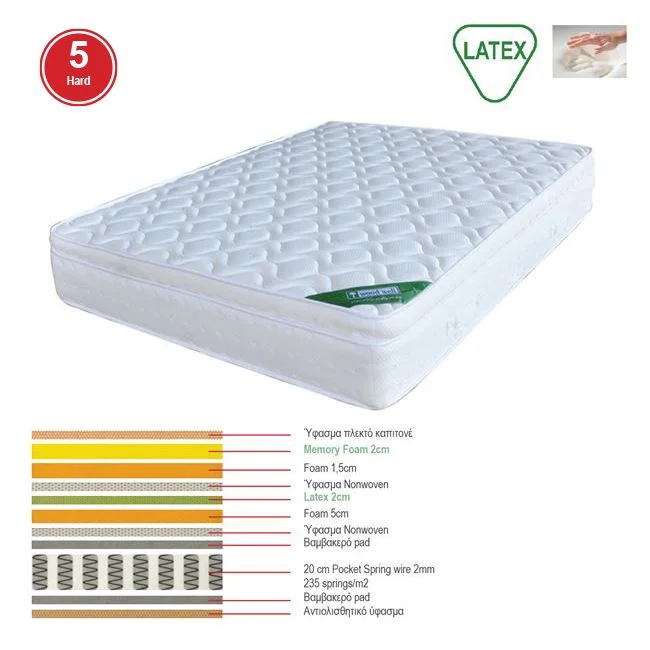 Φωτογραφία προϊόντος: ΣΤΡΩΜΑ Memory Foam με Latex + Pocket Spring 42,7 Kg , Μονής Όψης (5)