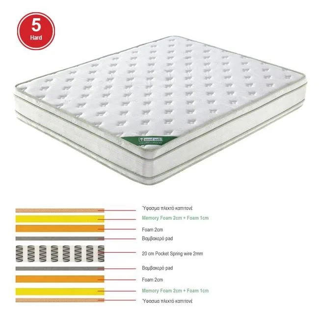 Φωτογραφία προϊόντος: ΣΤΡΩΜΑ Pocket Spring Memory Foam, Διπλής Όψης (5)