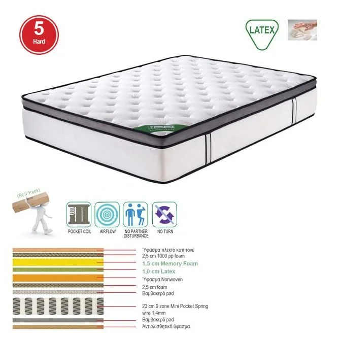 Φωτογραφία προϊόντος: ΣΤΡΩΜΑ Mini Pocket Spring Memory Foam + Latex, Μονής Όψης Roll Pack (5)