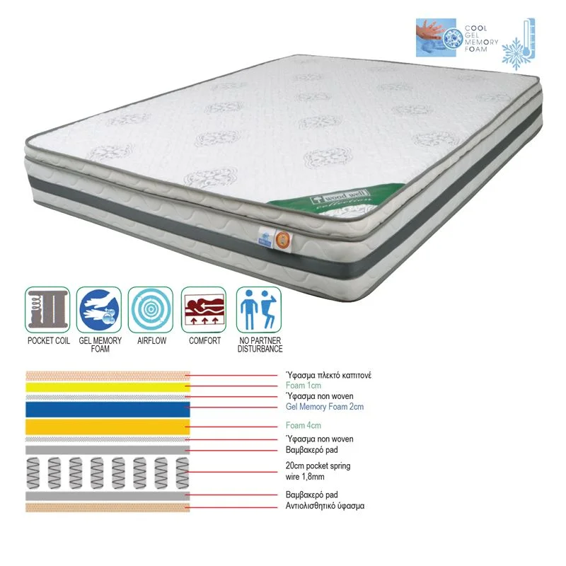 Φωτογραφία προϊόντος: ΣΤΡΩΜΑ Pocket Spring Cool Gel Memory Foam, Μονής Όψης (2)