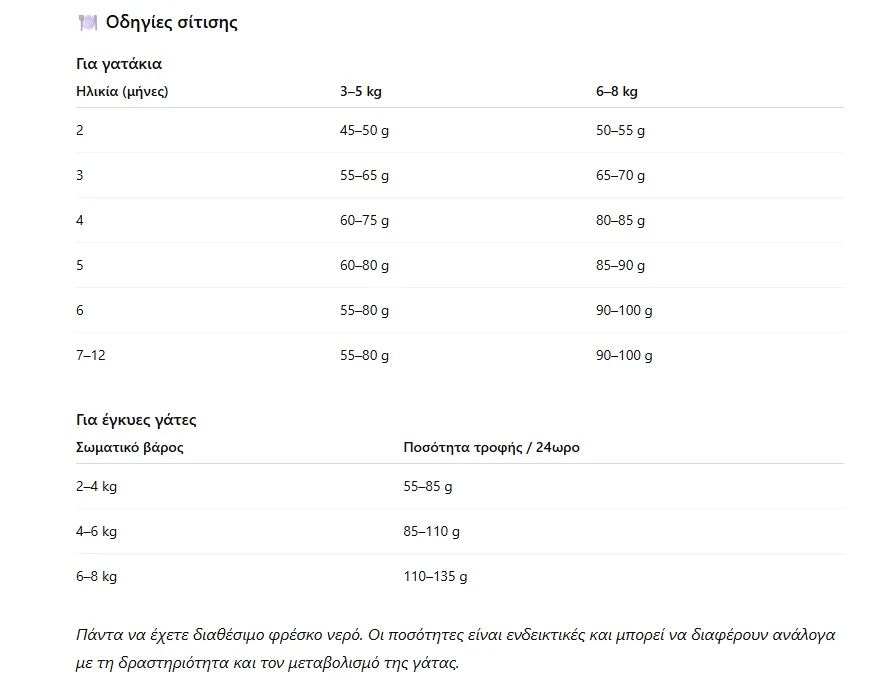 Φωτογραφία προϊόντος: Josera Cat Josera Kitten Grain Free για μικρά γατάκια 2kg