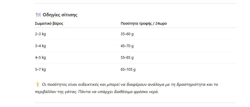 Φωτογραφία προϊόντος: Josera Cat Josera Josicat Sterilised Classic με σολομό 10kg