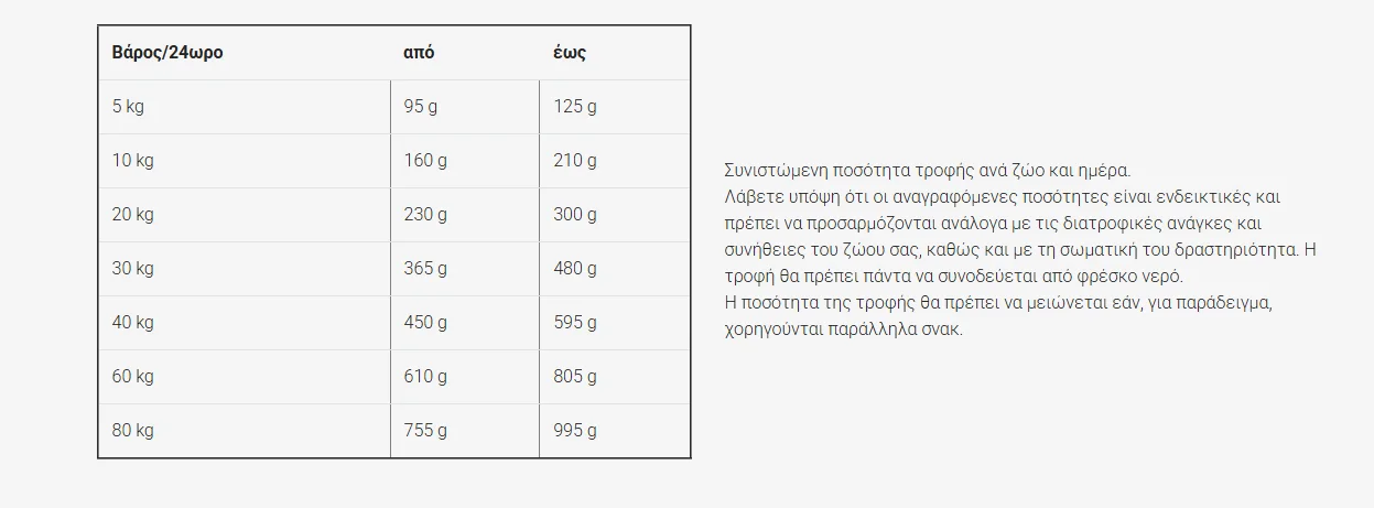 Φωτογραφία προϊόντος: Ξηρή Τροφή Josera JosiDog Economy Adult 15kg (+3kg Δώρο)