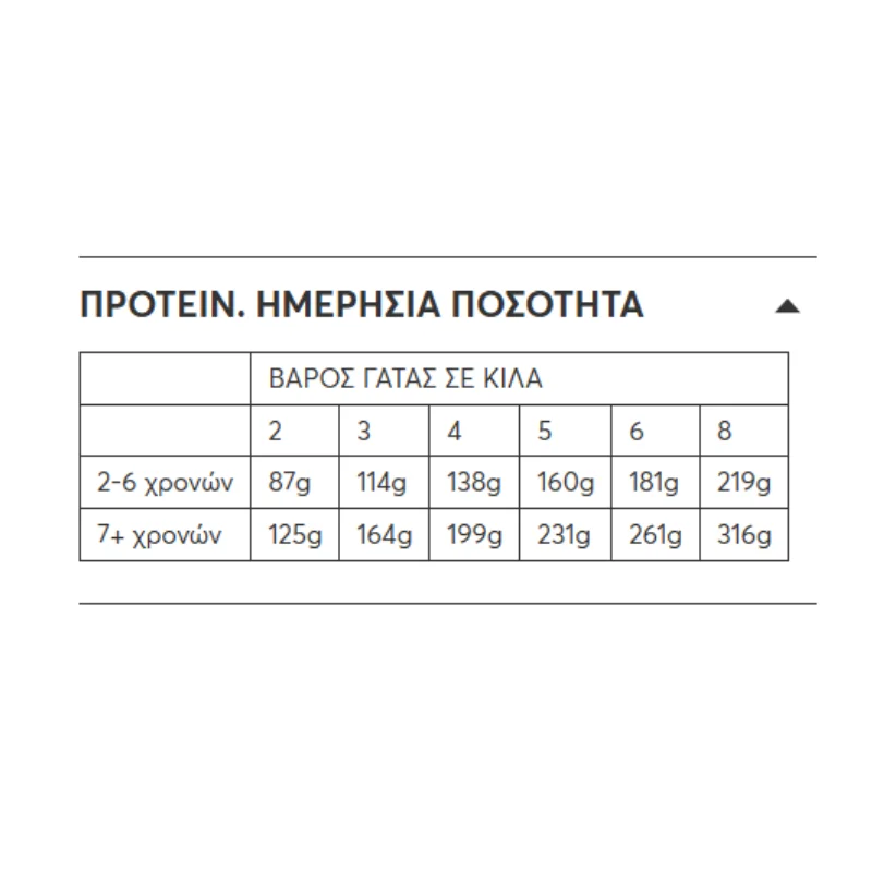 Φωτογραφία προϊόντος: Wellfed Cat Mature +7 Sterilised - Chicken + Hemp Oil 200gr