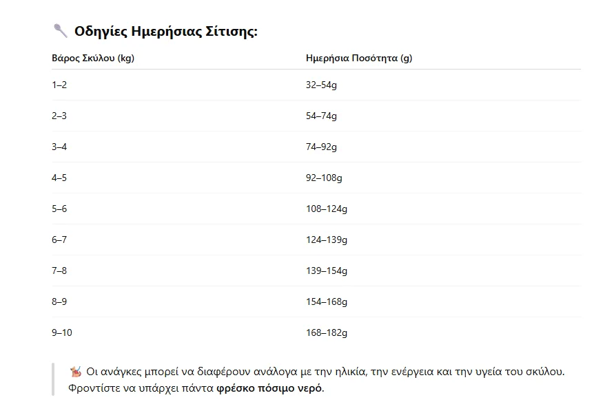 Φωτογραφία προϊόντος: Nature's Protection Nature s Protection Superior Care White Dogs Grain Free Adult Small + Mini Λευκά Ψάρια 10kg