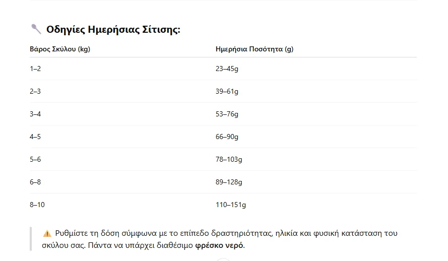 Φωτογραφία προϊόντος: Nature's Protection Nature s Protection Superior Care White Dogs Grain Free Adult Small + Mini Αρνί 10kg