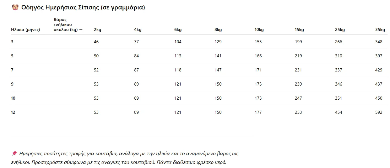 Φωτογραφία προϊόντος: Nature's Protection Nature s Protection White Dogs Junior Σολομός Grain Free All Breed 10kg