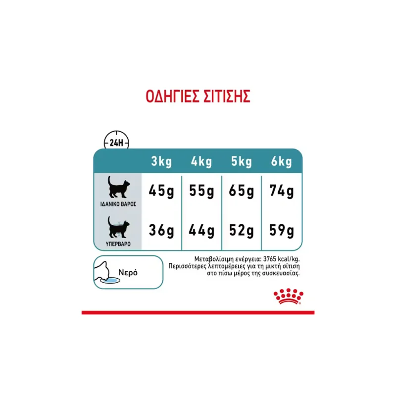 Φωτογραφία προϊόντος: Royal Canin Cat Hairball Care 2kg
