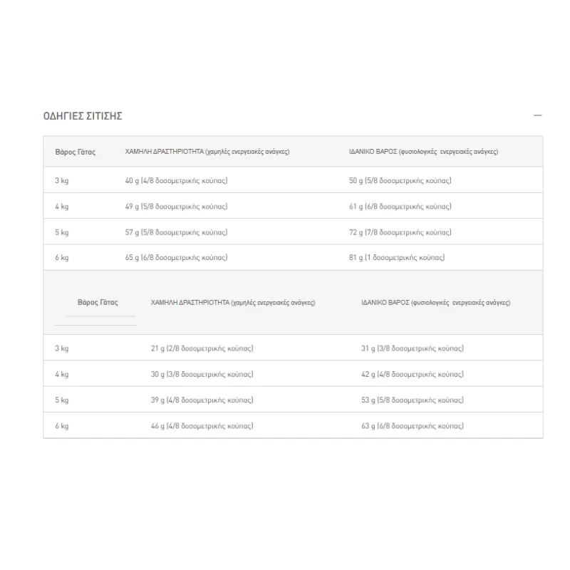 Φωτογραφία προϊόντος: Royal Canin Sterilised Appetite Control Care 400gr