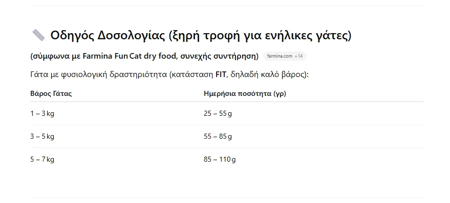 Φωτογραφία προϊόντος: Farmina Cat Fun Farmina Super Eco Τροφή Γάτας 20kg