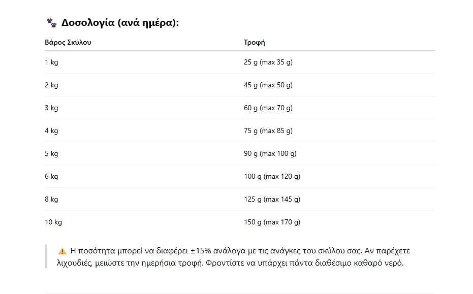Φωτογραφία προϊόντος: Happy Dog Mini Adult 4kg