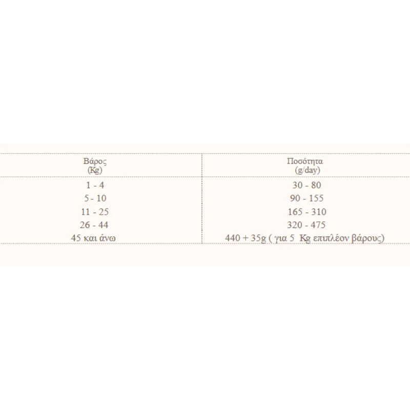 Φωτογραφία προϊόντος: Naturea Elements Fit + Senior Chicken 2kg