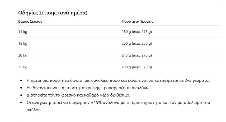 Φωτογραφία προϊόντος: Happy Dog Fit + Vital Medium Adult 12kg