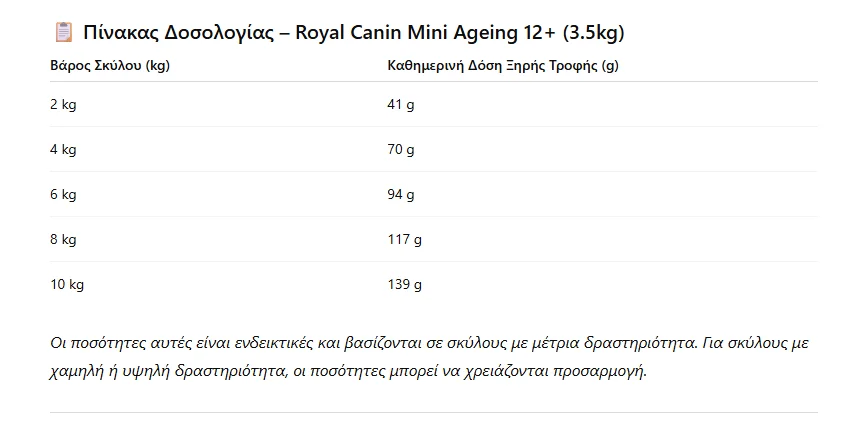 Φωτογραφία προϊόντος: Royal Canin Mini Ageing 12+ 3,5kg