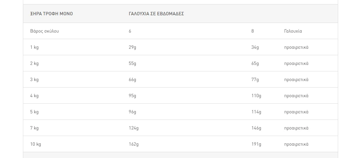Φωτογραφία προϊόντος: Royal Canin Mini Starter Mother + Babydog 4kg