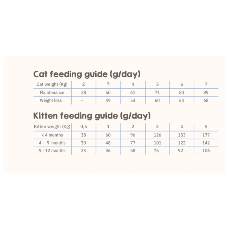 Φωτογραφία προϊόντος: Naturea Cat Lands Barong North Atlantic Salmon 5,5kg