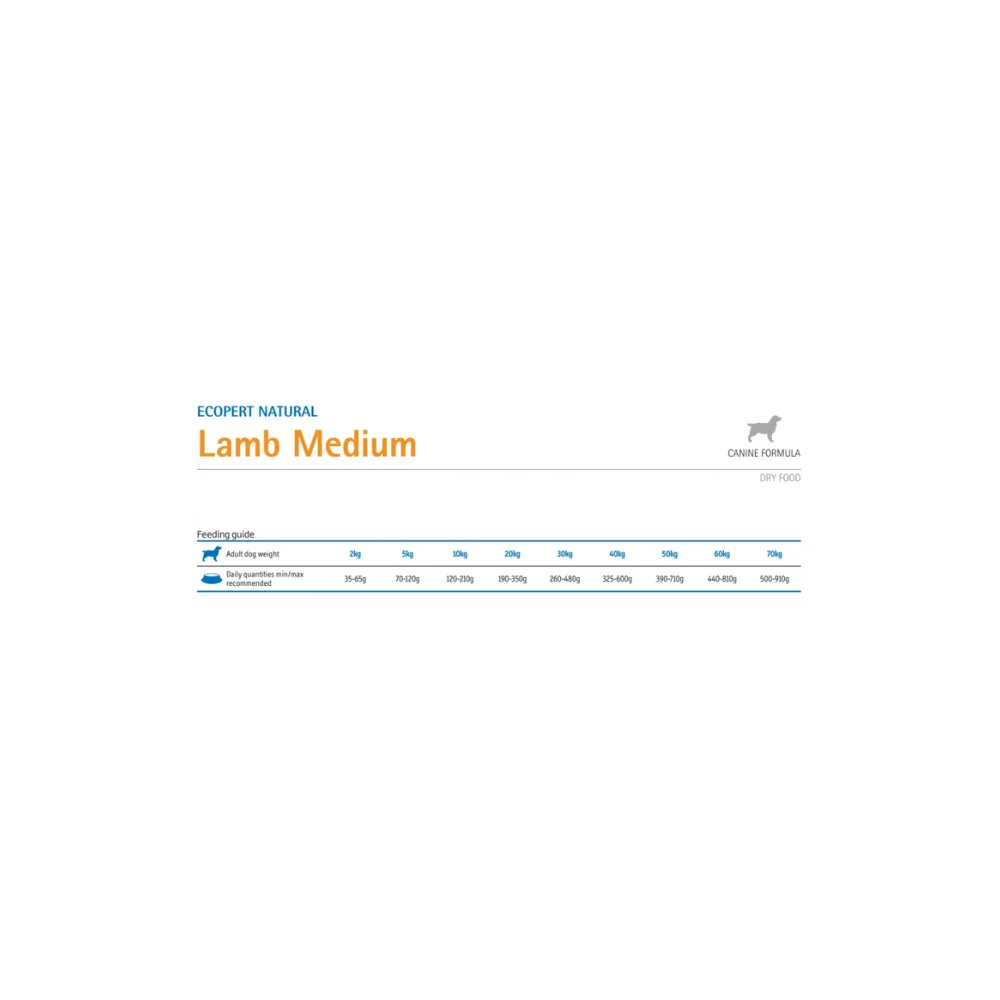 Φωτογραφία προϊόντος: Farmina Ecopet Natural Medium Lamb 2,5kg