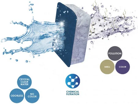 Φωτογραφία προϊόντος: Ciano Water Clear & Protection μπλε αφαιρεί ουσίες επιβλαβείς για τα ψάρια σας και διατηρεί το νερό & "M" Ciano Aquarium (5607390560887)