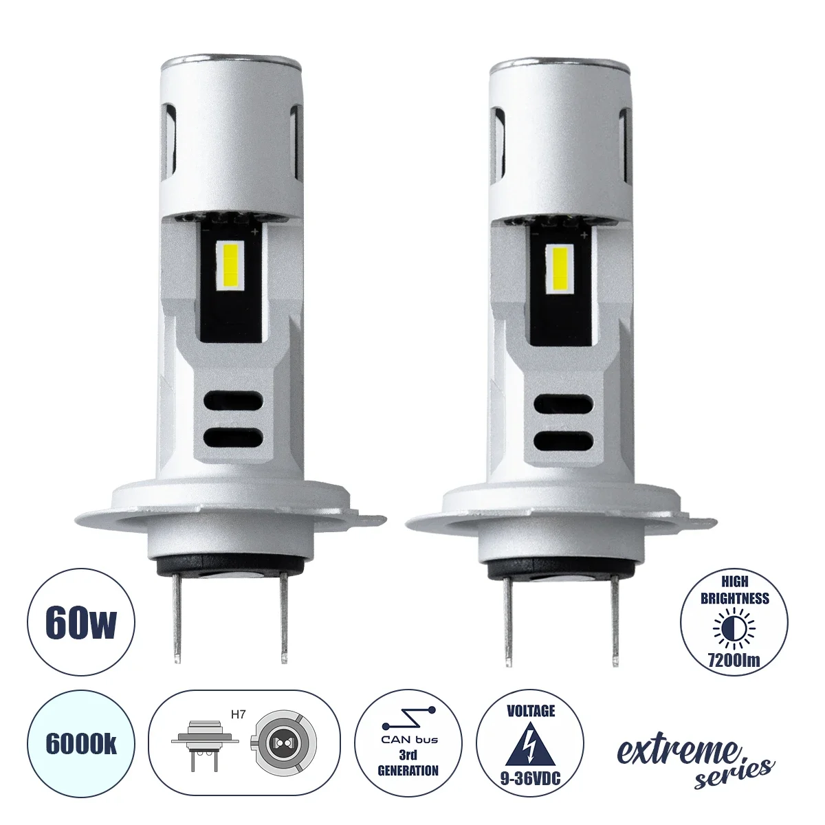Φωτογραφία προϊόντος: GloboStar® 85619 H7 SM-I7 KIT Βασικού Φωτισμού Αυτοκινήτου & Φορτηγού 3rd Generation Can-Bus Extreme Series LED CREE CXB COB 60W 7200lm DC 9-36V Αδιάβροχο IP67 Ψυχρό Λευκό 6000